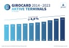 girocard Trend Terminals 2014-2023