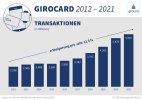 girocard Grafik Trend Transaktionen 2012-2021