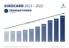girocard Grafik Trend Transaktionen 2013-2022