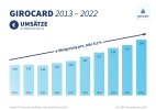 girocard Grafik Trend Umsaetze 2013-2022