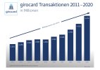 girocard_transaktionen_zehnjahrestrend_2011-2020.jpg