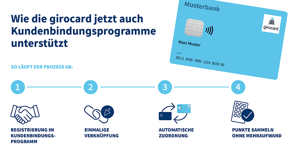 Kundenbindung neu gedacht – girocard unterstützt Bonusprogramme